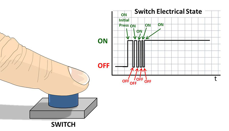 Signal line when pressing a physical switch